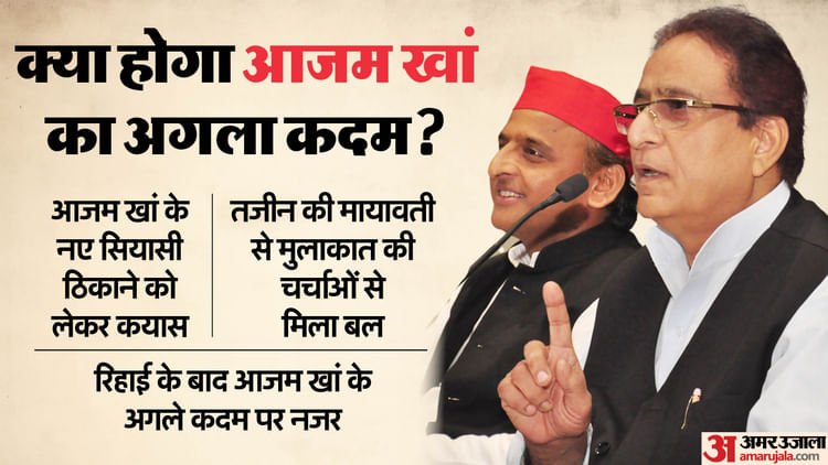 Azam Khan News Speculations Rife About Samajwadi Party Azam Khan New Political Destination in Hindi News – Amar Ujala Hindi News Live