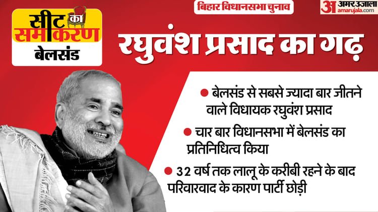 Seat Ka Samikaran: Belsand has been the stronghold of Raghuvansh Prasad Singh, this is the election history of this assembly seat
