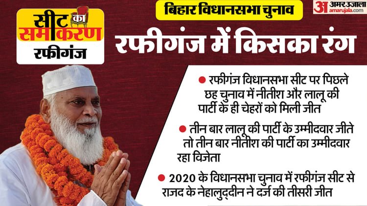 Bihar Assembly Election Rafiganj Constituency Mohammad Nehaluddin, Pramod Kumar Singh JDU RJD – ​​Amar Ujala Hindi News Live