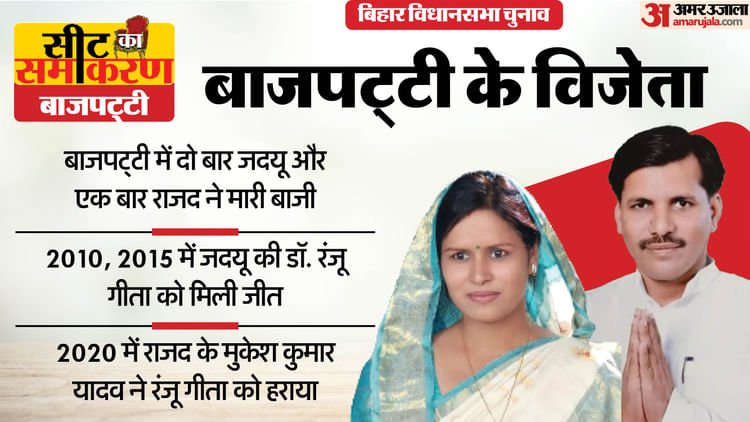 Seat ka Samikaran: JDU or RJD candidate won from here, such is the election history of Bajpatti