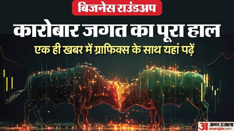 Business Roundup Business News With InfiPhics Share Market RBI WPI Inflation Growth Rate Import Export Data – Amar Ujala Hindi News Live