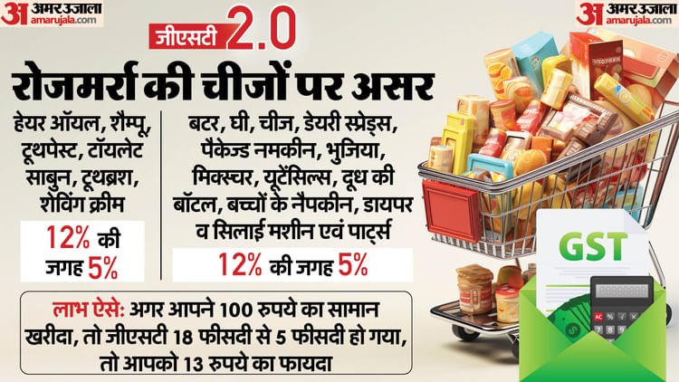 GST 2.0: Center notified new rates of GST 2.0, now states will have to take this step