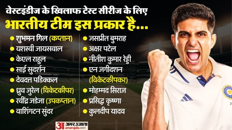 IND vs Wi Test Squad Announcement India Squad to be Reveled by Bcci for West Indies Series – Amar Ujala Hindi News Live