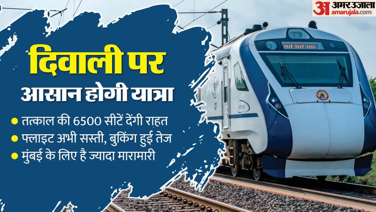 UP: Amidst the rush for tickets for diwali and chhath, these seats will provide relief; 1108 seats in Delhi Tr – Amar Ujala Hindi News Live