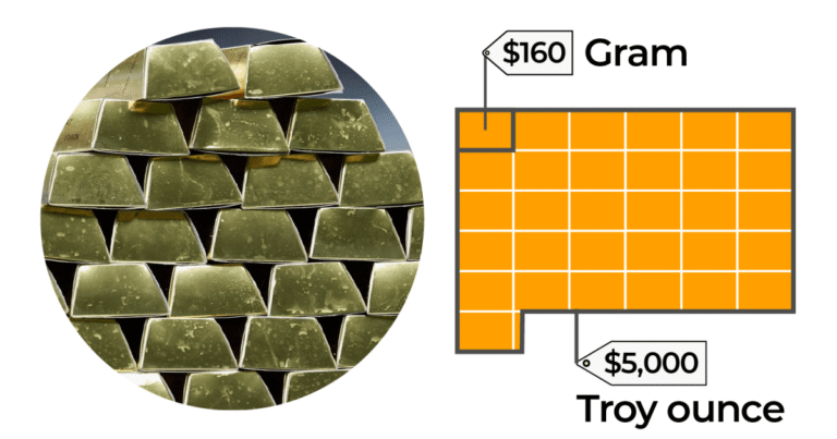 Understanding the value of gold: Prices, global reserves, and market trends | Business and Economy News
