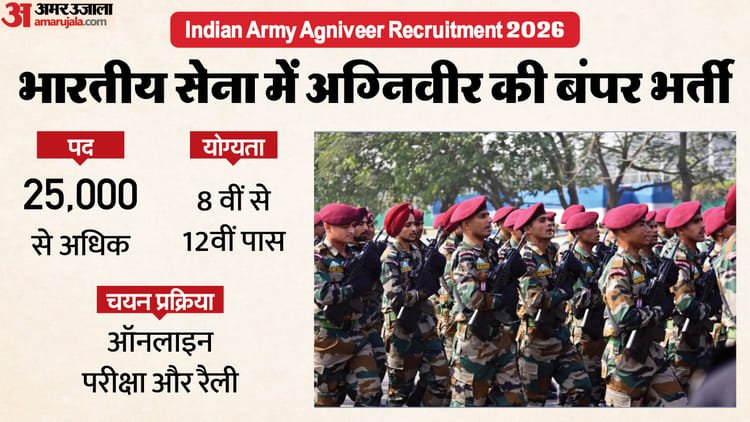 Indian Army Agniveer 2026: Notification released for 25,000+ posts of Agniveer, 8th pass can also apply – Indian Army Agniveer Recruitment 2026 Released For Over 25,000 Vacancies