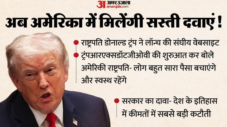 Trumprx Gov: Trump fulfilled his election promise, launched website for cheap medicines; Said – Americans will remain healthy – Trumprx Gov: Trump Fulfills Election Promise By Launching Website For Affordable Medicines