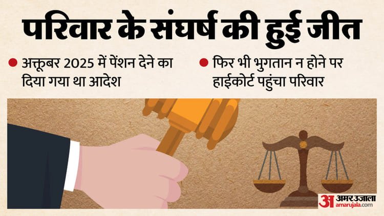 One letter stopped pension for 46 years: The family of the deceased employee has been running after I and E since 1980; Court was also surprised – Family of Deceased Employee Has Been Running For Pension Since 1980 Due To Single Letter