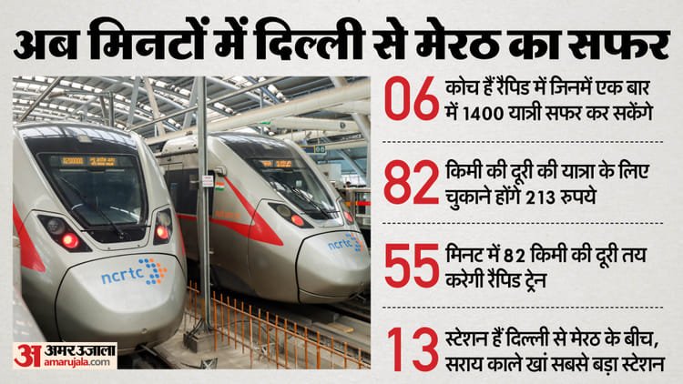 Up: 82km long route from Sarai Kale Khan to Modipuram, Meerut Metro and Namo Bharat will run on one track; The fare will be this much – Namo Bharat And Meerut Metro 82 Km Long Route From Sarai Kale Khan To Modipuram In Delhi Is Ready