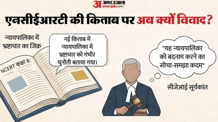 Supreme Court expressed displeasure on which text of Ncert?: Know what is so in the book, when did the controversy over the syllabus happen before – Supreme Court Ncert Class 8 Textbook Corruption In Judiciary Section Cji Suryakant Kapil Sibal Explained News