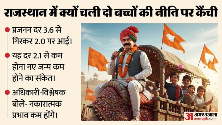 Now more children are also good in Rajasthan: Why is the three decade old ban being removed, and which states have such a law – Rajasthan Cabinet Two Child Policy For Municipal And Local Polls Scrapped After 3 Decades Other States Assam