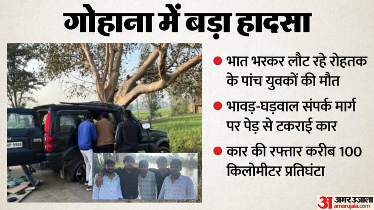 Death of five best friends: The DJ stopped due to the sound of mourning in the courtyard of happiness, and the whole village cried; Horrific Accident – Big Accident In Gohana Of Sonipat Five Youths From Rohtak Died