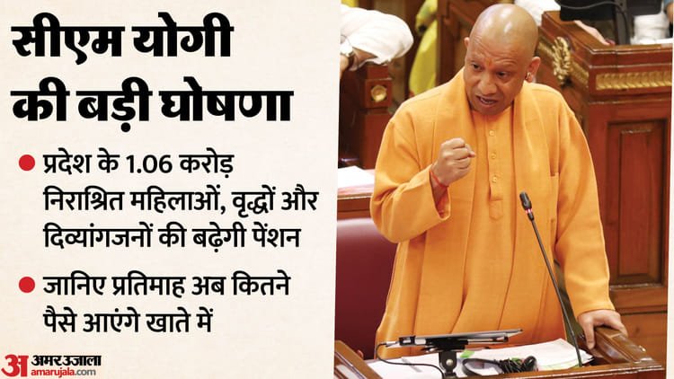 UP: CM Yogi announced in the House, three types of pension categories will be increased; Know what will be the change – Up: CM Yogi Announces In The House That Pensions For Three Categories Will Be Increased; Learn About The Chang