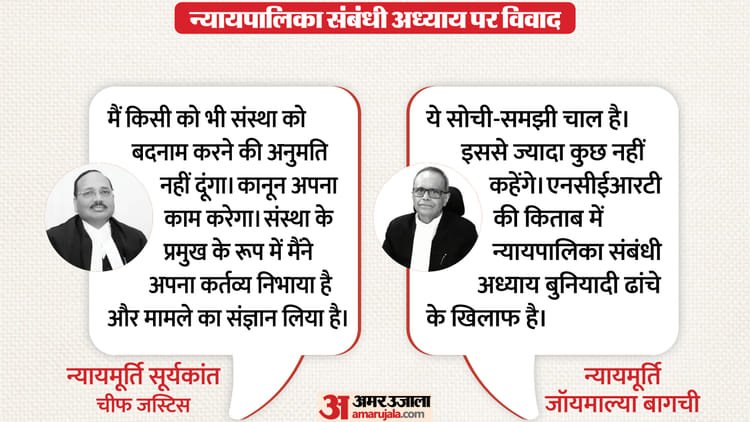 Supreme Court: ‘Can’t allow defamation’, CJI angry over material on judiciary in Ncert book – Supreme Court Class 8 Ncert Book Contain Material On Corruption In Judiciary Cji Surya Kant Bench Hearing News