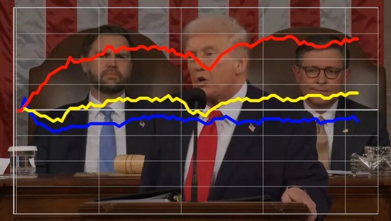 Republican voters praise Trump on economy in live SOTU speech reactions