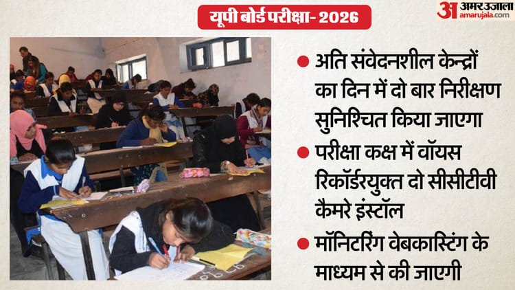 Up:Board exams will be held at 8033 centers from today; More than 53 lakh candidates will appear – Up: Up Board Exams Begin Tomorrow, To Be Held At 8,033 Centres; Over 5.3 Million Candidates Will Appear.