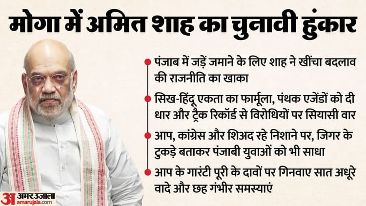 Punjab: Shah drew the blueprint of politics of change, sharpened sectarian agendas; Political attack on opponents from track record – Amit Shah Signals Bjp May Contest Punjab 2027 Polls Alone, Sukhbir Badal Hits Back