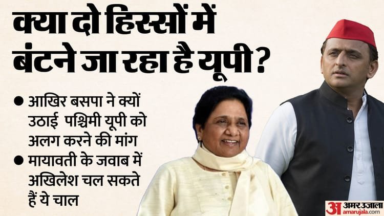 UP: BSP makes a big political move before the elections, why did the demand for making Western UP a new state – Up: BSP Makes A Major Political Move Before The Elections, Why Did The Demand For Western Up To Be Made A New