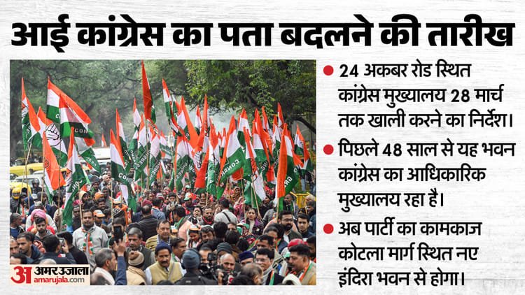 Will the address of Congress change?: Estate Department gave notice to vacate 24 Akbar Road; Outrage among party leaders – Congress Address Estate Dept Notice Updates Over 24 Akbar Road Outrage Among Party Leaders Know Hindi News