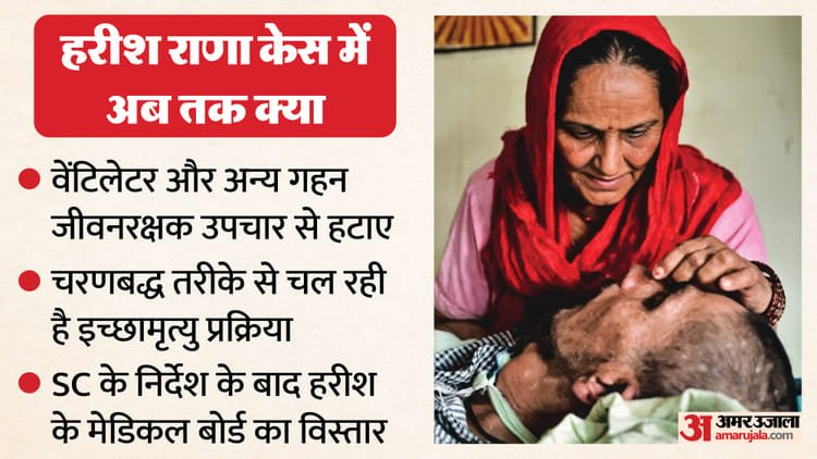 Harish Rana Euthanasia: Harish now shifted to normal bed, removed ventilator and other intensive life-saving treatments; Health Update – Harish Rana Euthanasia Shifted To General Bed Ventilator And Other Intensive Life-support Treatments Removed