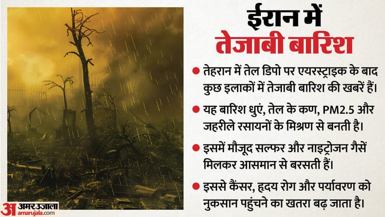 Acid Rain: Acid rain is happening in Iran, dangerous effect of Israel-America attacks is visible; Experts expressed concern – Iran Is Experiencing Acid Rain, A Dangerous Result Of Israeli-us Attacks; Experts Express Concern