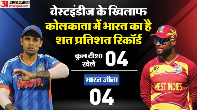 Ind Vs Wi T20 Playing 11: Who will get the chance, Varun or Kuldeep? How India’s concern increased; Keep an eye on Samson-Rinku too – Ind Vs Wi Dream11 T20 World Cup Super 8 India Vs West Indies Playing Xi Captain Vice-captain Players List