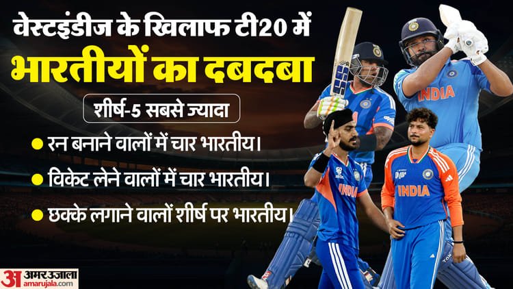 India-West Indies T20: Who has the most runs and wickets? Not any Caribbean, this Indian has hit the most sixes – India Vs West Indies T20 Stats: Most Runs, Wickets And Sixes, Indian Stars Dominate The Charts T20 World Cup