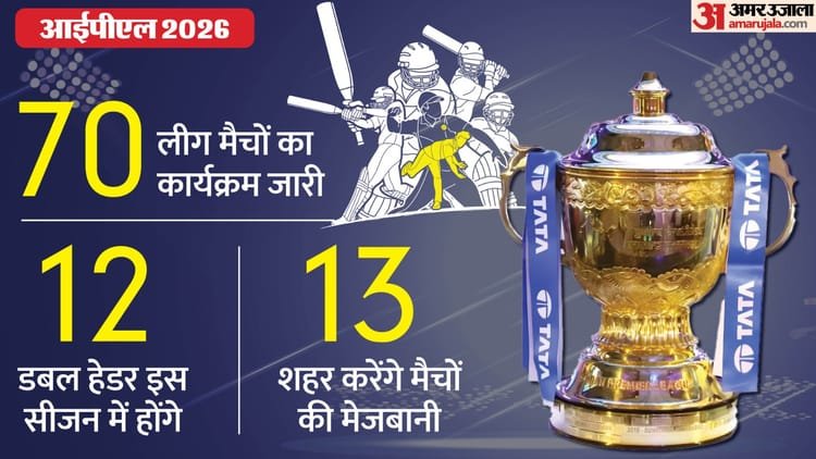 Ipl 2026: BCCI released the schedule of the second phase of IPL, league matches will be held till May 24; Information given on playoff – Bcci Announces Schedule For Second Phase Of Ipl 2026 League Stage Venues Details In Hindi