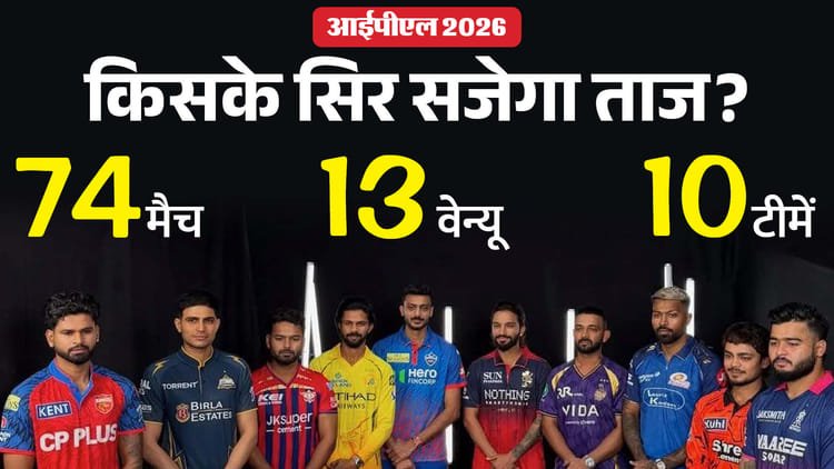 India’s festival has come again: All 10 teams ready for IPL 2026, will RCB be able to save the title? Eyes on the giants – Ipl 2026 All Teams Preview: Rcb Defend Title Eyes On Star Players Squad Analysis Record And Stats