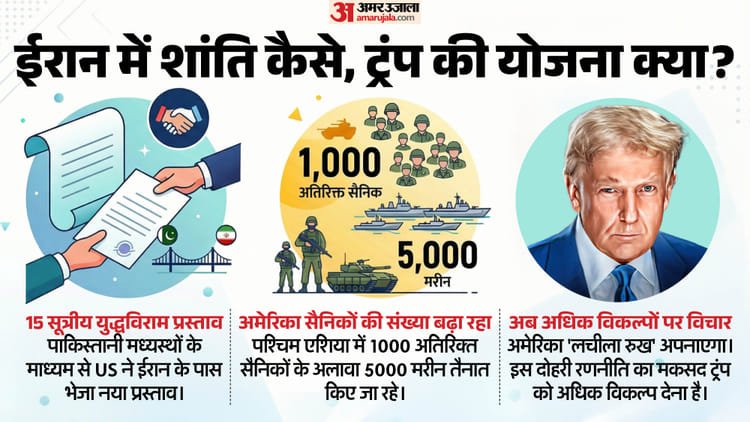 West Asia: Trump sent 15-point ceasefire proposal to Iran, meanwhile America is also increasing the deployment of troops – Trump Administration Offered 15-point Ceasefire Plan To Iran Amid Us Military Is Preparing Deployment