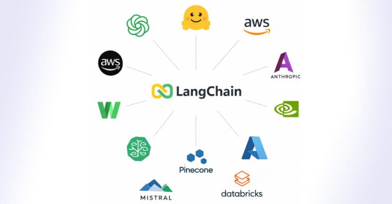 LangChain, LangGraph Flaws Expose Files, Secrets, Databases in Widely Used AI Frameworks