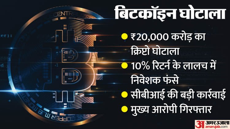 Gain Bitcoin Scam: First arrest in India’s biggest Bitcoin scam, two brothers had played the game of profit – CBI Takes Major Action In Crore Gain Bitcoin Scam, Darwin Labs Co-founder Arrested