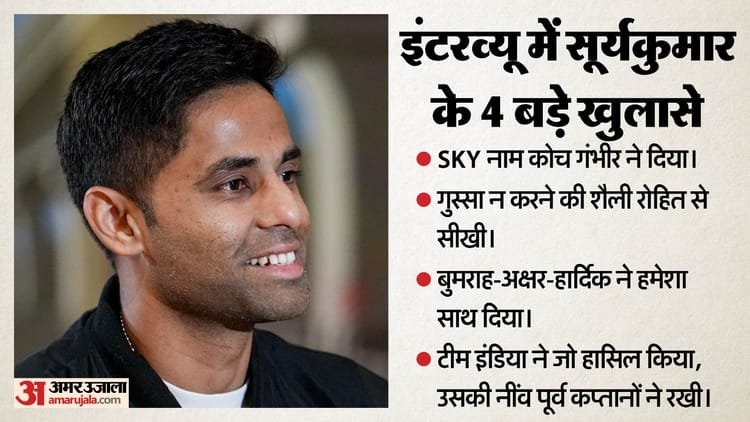 Suryakumar’s important points in 13 graphics: From Bumrah-Hardik to Dhoni-Gambhir and Kohli-Rohit, spoke on everything Sky – Suryakumar Yadav Reveals Turning Points Behind India Back-to-back T20 World Cup Win; Praises Fearless Approach