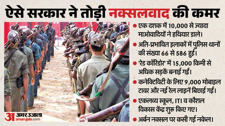 Naxalism on the verge of extinction: Surrender of more than 10,000 Maoists in ten years, crackdown on urban Naxal also – Naxalism Verge Of Extinction Over 10,000 Maoist Laid Down Arms And Returned To The Mainstream In Ten Years