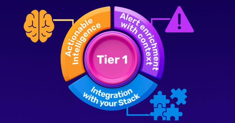 The 3 Steps CISOs Must Follow
