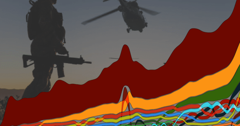 Five charts that show the rise of global militarisation | Military News