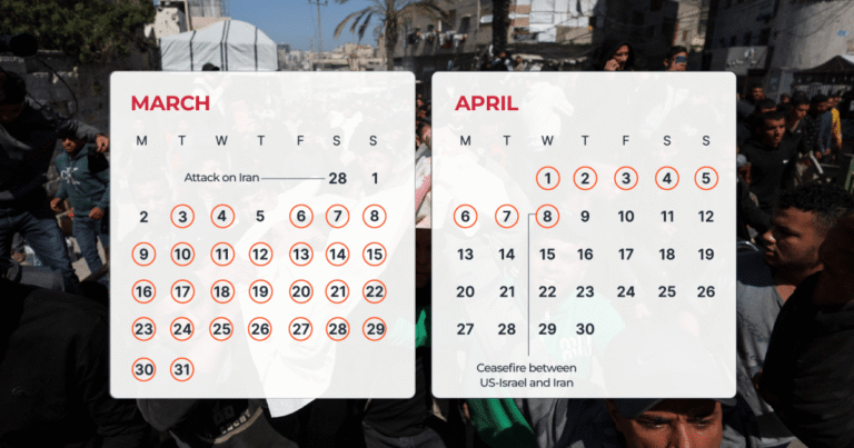 Israel bombed Gaza on 36 of the past 40 days while the war raged in Iran | US-Israel war on Iran News