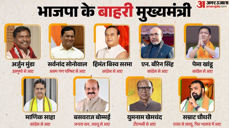 BJP’s external CM: Not only Samrat Choudhary, BJP made faces from other parties Chief Ministers in these states too – Chief Ministers Of BJP Originating From Other Parties Samrat Choudhary Pema Khandu Himanta Biswa Sarma & More