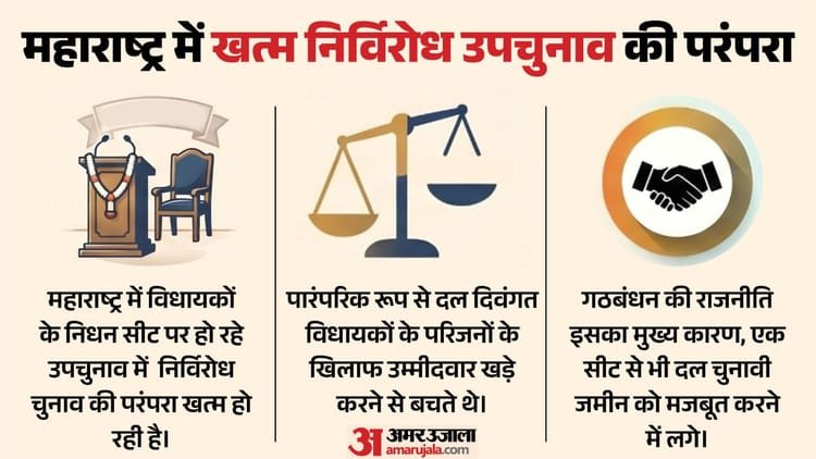 Bye Election: End of the tradition of uncontested bye elections in Maharashtra, political competition dominates sentiment – End Of The Tradition Uncontested Bye Elections In Maharashtra Political Competition Dominates Sentiment