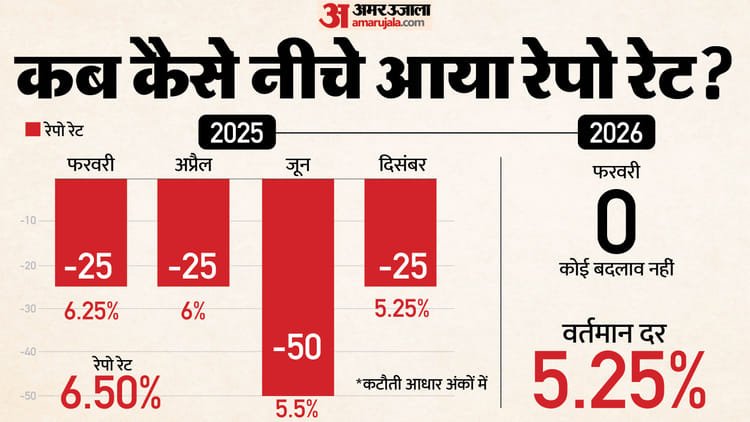 Rbi Mpc: Wait for affordable EMI will be long, RBI may adopt wait and watch policy due to expensive crude oil – Rbi Is Not Expected To Cut Interest Rates Emphasis Will Be On Maintaining Balance Between Growth And Inflation