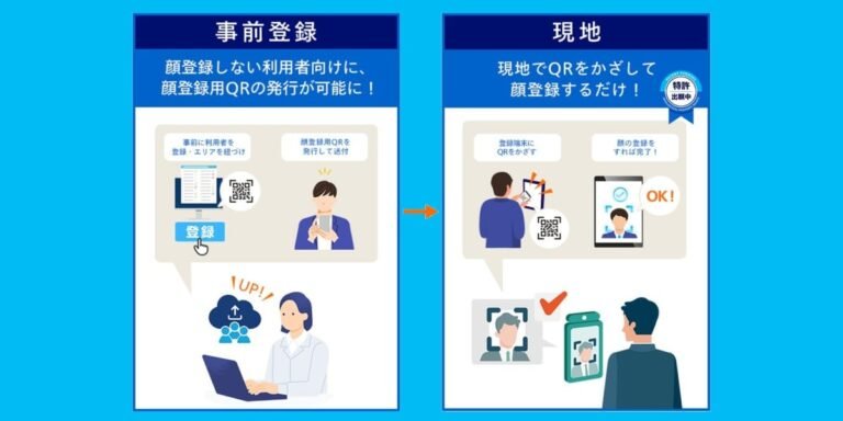 Panasonic creates device-locked QR codes for biometrics • The Register