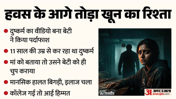 Father Misdeed With Daughter For 10 Years Mother Also Collued With Husband Girl Exposes Atrocities By Recordi