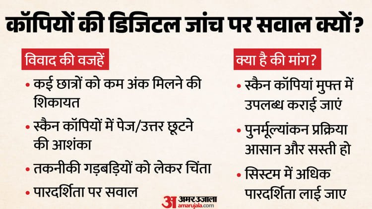 Cbse 12th Digital Evaluation:Why digital checking of copies controversy? What is CBSE’s stand on this? Understand the whole matter – Cbse Osm System 2026: Why Students And Parents Are Questioning Digital Answer Sheet Evaluation