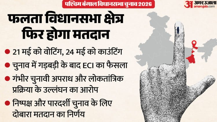 EC strict on irregularities in Bengal elections: Decision on re-voting on Falta seat, voting will be held again on May 21 at 285 booths – Ec Directs Fresh Polls Shall Be Conducted In All The 285 Polling Station In 144-falta Assembly