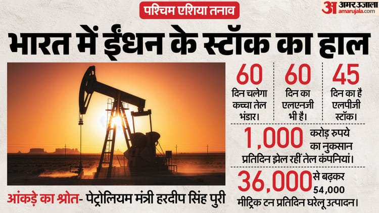 India Fuel Stock: How much LPG-Petrol-Diesel is there in India amid Iran-US war and tension in Hormuz? Government gave update – Iran-us Conflict West Asia Tension Hormuz Strait India Fuel Stock Update Lpg Petrol Diesel Data Hardeep Puri