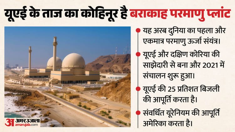 UAE: Why is the Barakah nuclear plant so important? Attack on which could restart war in West Asia – Why UAE Barakah Nuclear Power Plant Is Very Important For West Asia World Could Escalate War