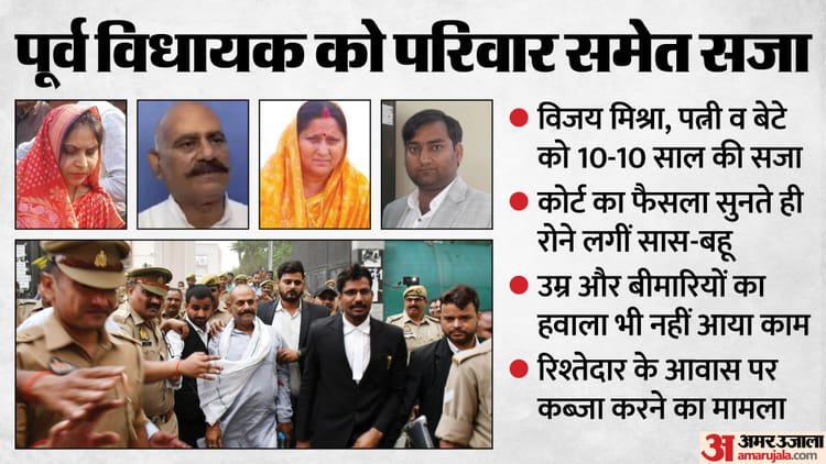 Up: 895 days and eight witnesses, former MLA, wife and son-daughter-in-law sentenced; Mother-in-law and daughter-in-law started crying as soon as the decision came; This is the matter – Former Mla Vijay Mishra, His Wife, Son, And Daughter-in-law Sentenced After 895 Days And 8 Witnesses Statement
