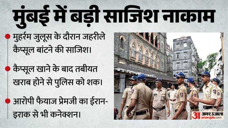 Mumbai: Poisonous capsule and 30,000 people on target, who is Faiyaz Premji, whose conspiracy would have shaken the country if it had succeeded? – Mumbai Muharram Plot: Who Is Fayyaz Premji Poison Capsule Conspiracy Could Have Put 30,000 Lives At Risk