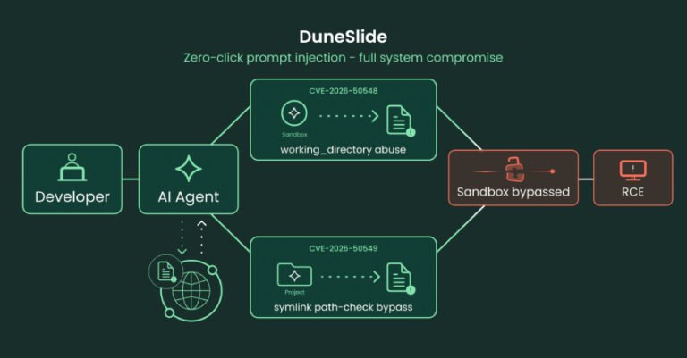 Critical Cursor Flaws Could Let Prompt Injection Escape Sandbox and Run Commands